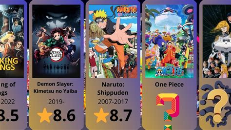 greatest anime of all time|highest rated animes all time.